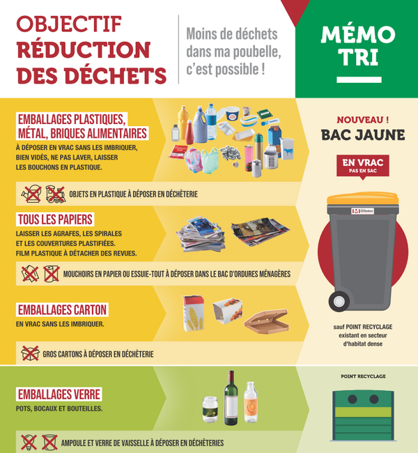 Recycler tous les emballages plastiques, c'est possible !